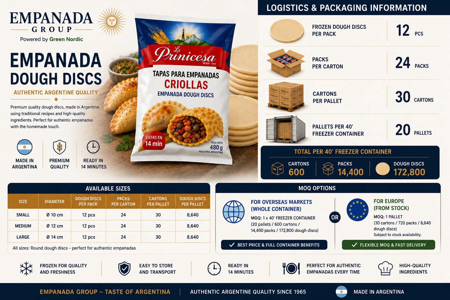 Empanada Group commercial pastry products